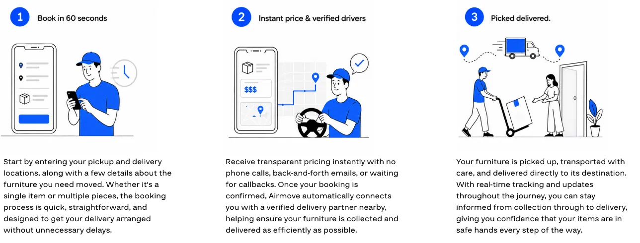 Airmove works, how?